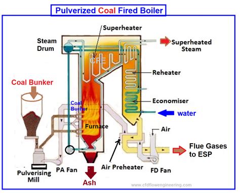 wall fire burner diagram